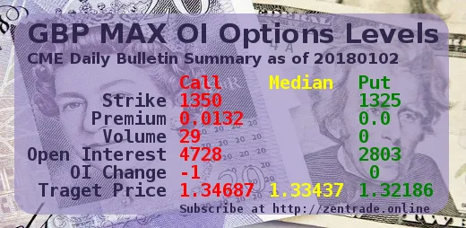 CME Daily Bulletin Summary: GBP MAX OI Options Levels 20180102 FINAL Steemit edition