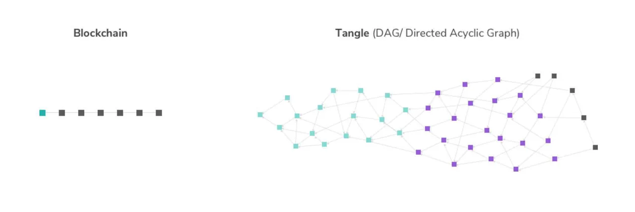 blockchain vs tangle