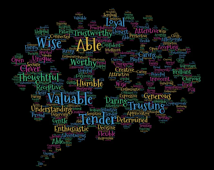 lexicographical brain full of constructive thoughts