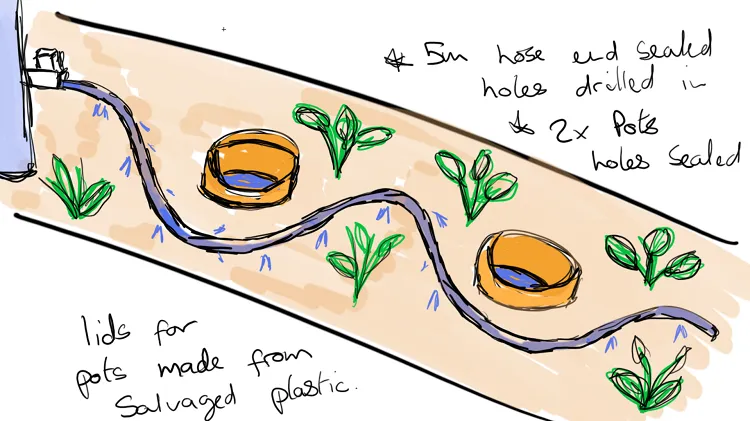 greenhouse irrigation plans