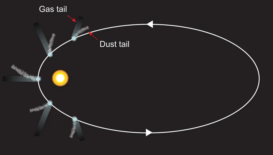 2 tails comet.jpg