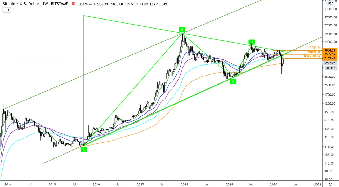 BTC:USD  W.png