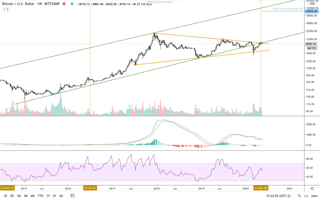 BTC:USD  W.png