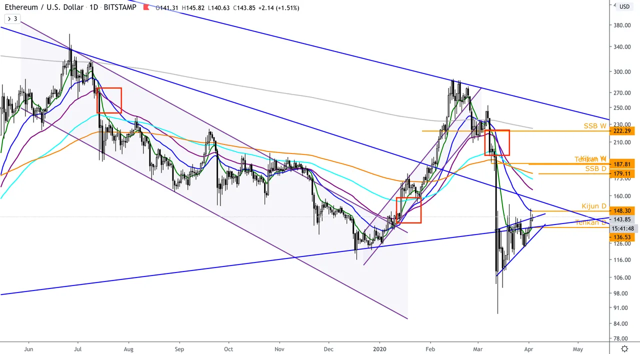 ETH:USD  D.png