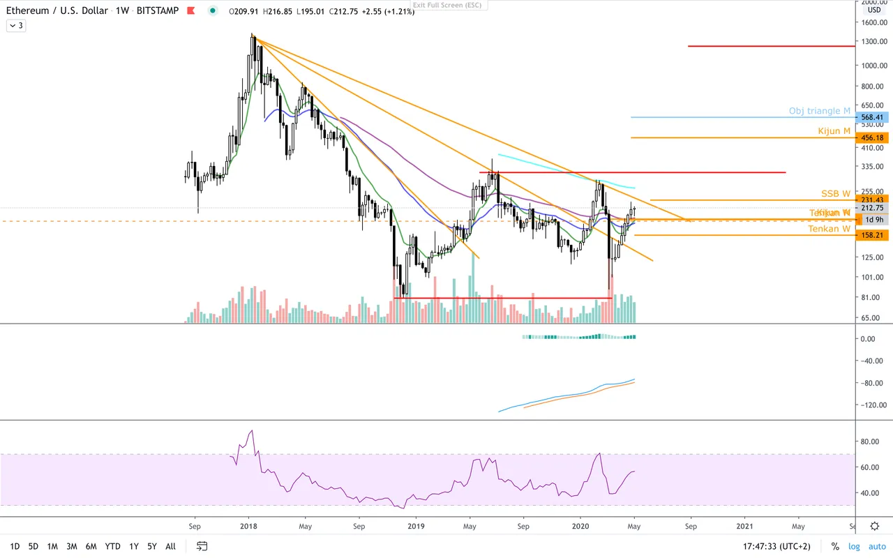 ETH:USD  W.png