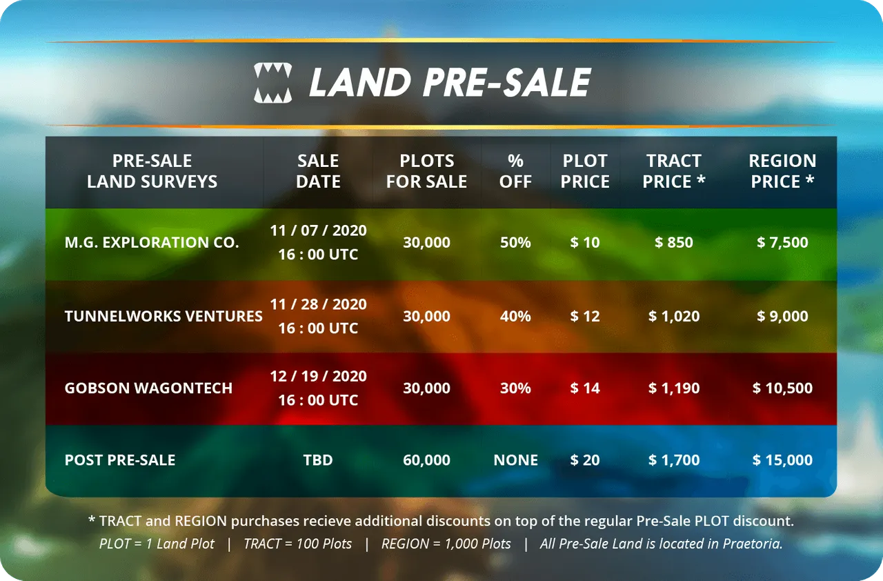 Land Pricing.jpg