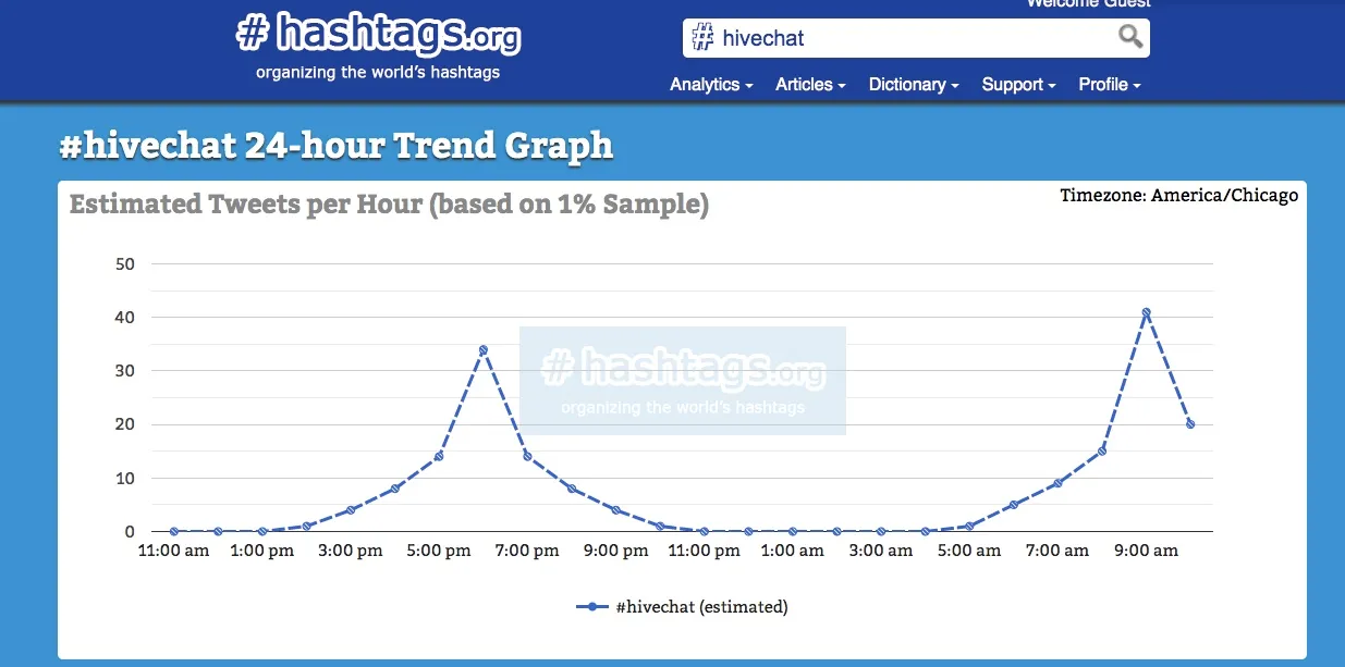 hivechatgraph.jpeg