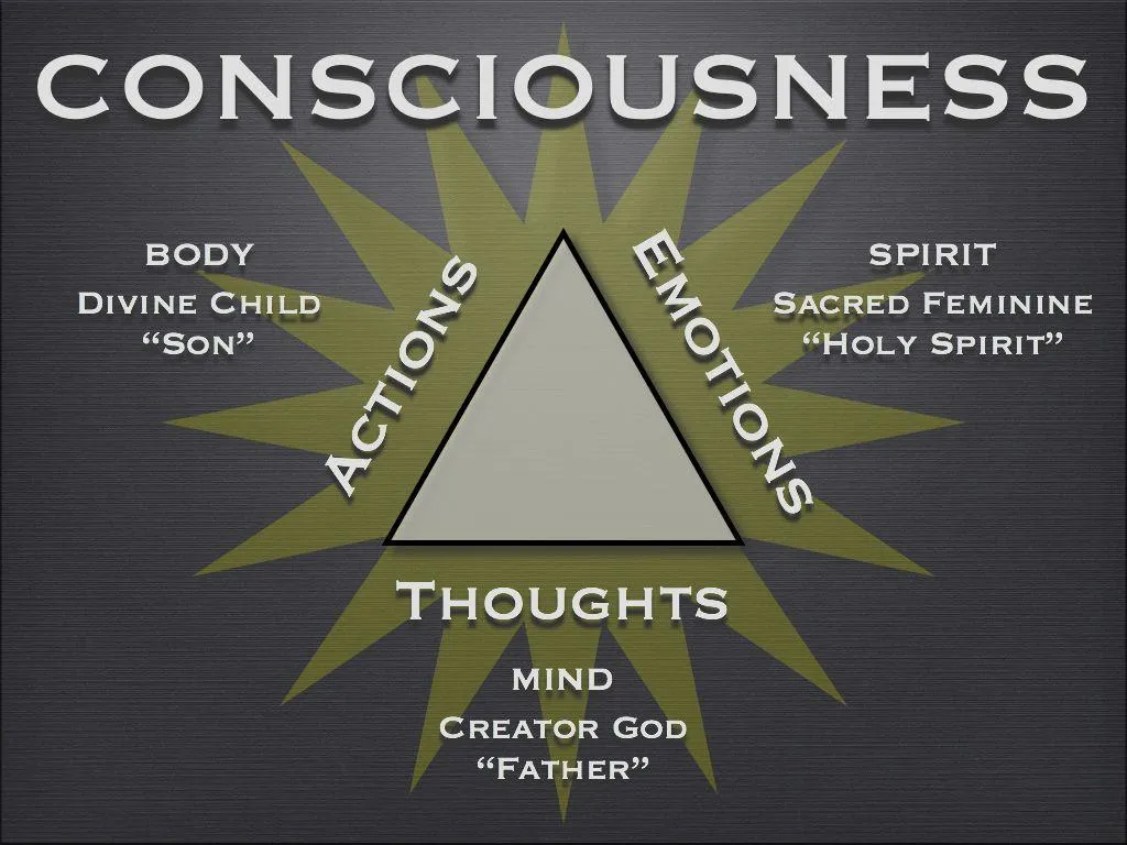 consciousness.png