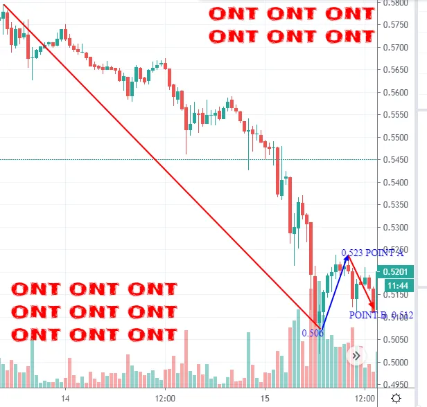 ont bearish.png