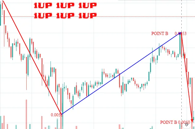 1UP BEARISH.png