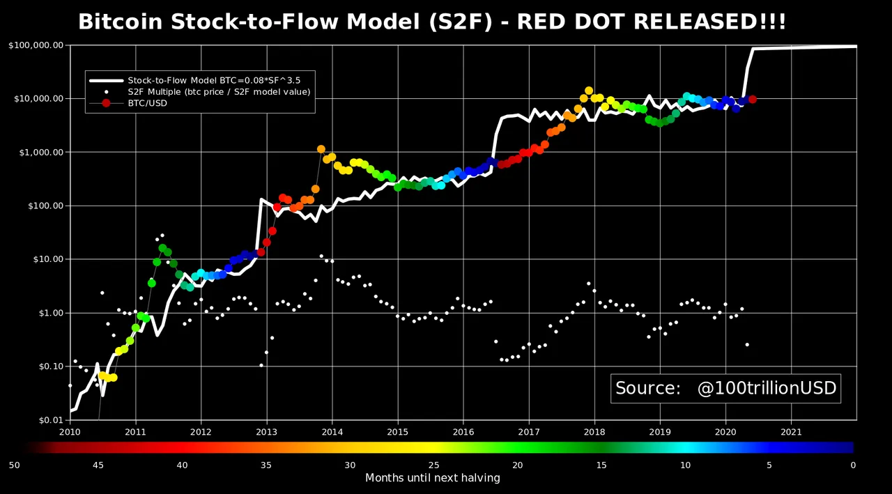 stocktoflow.png