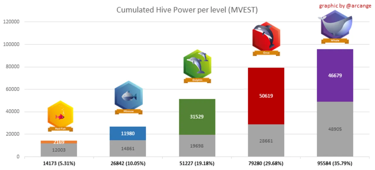 Achieving 100MV on Hive Blockchain.png