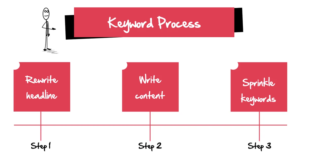 KeywordProcess.png
