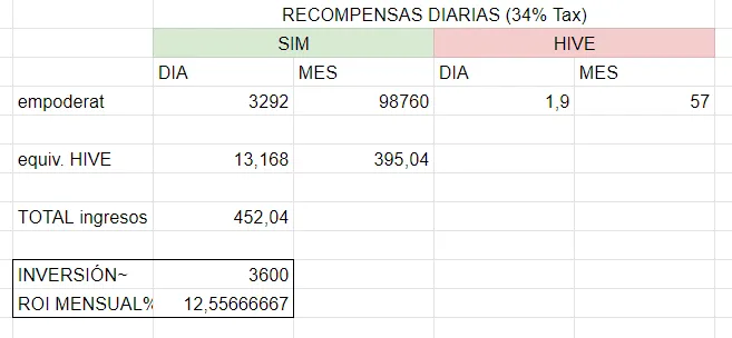 dcity stats.png