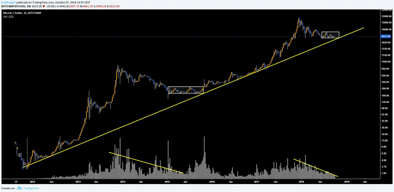 BTCUSD weekly.png