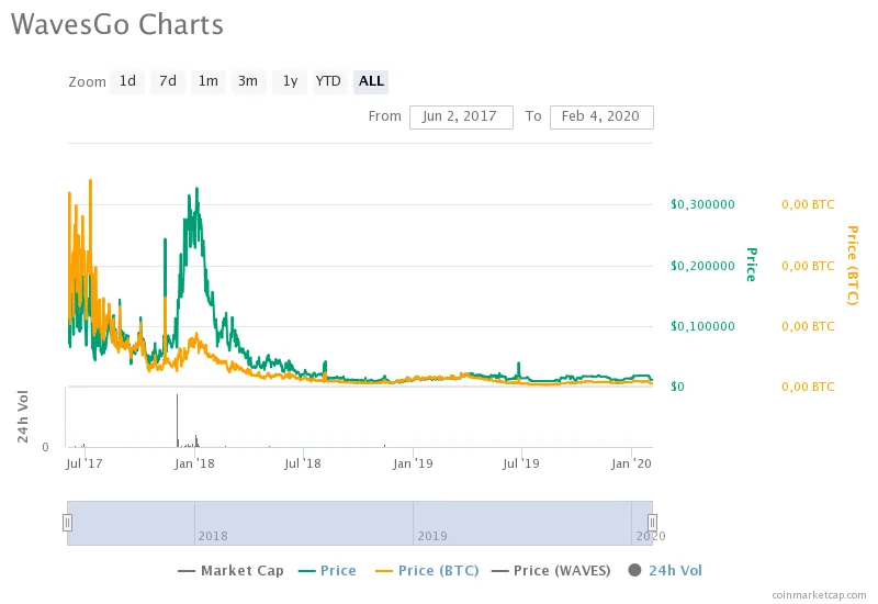 wavesgocharts.png