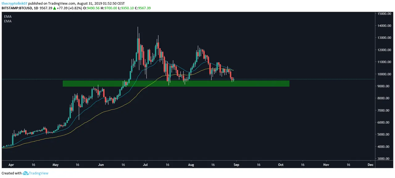 btcdaily.png