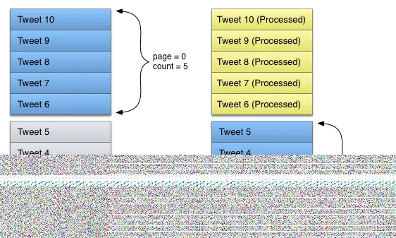 pagination 1
