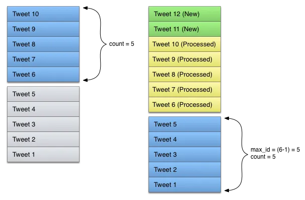 pagination 3