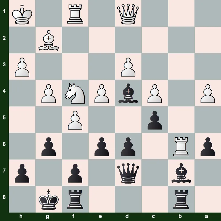 puzzle position | posicion del problema