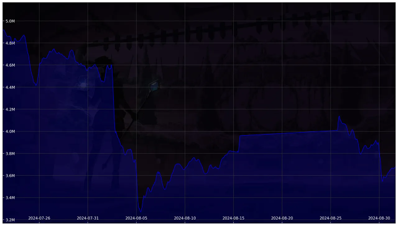 Chart 30 Days