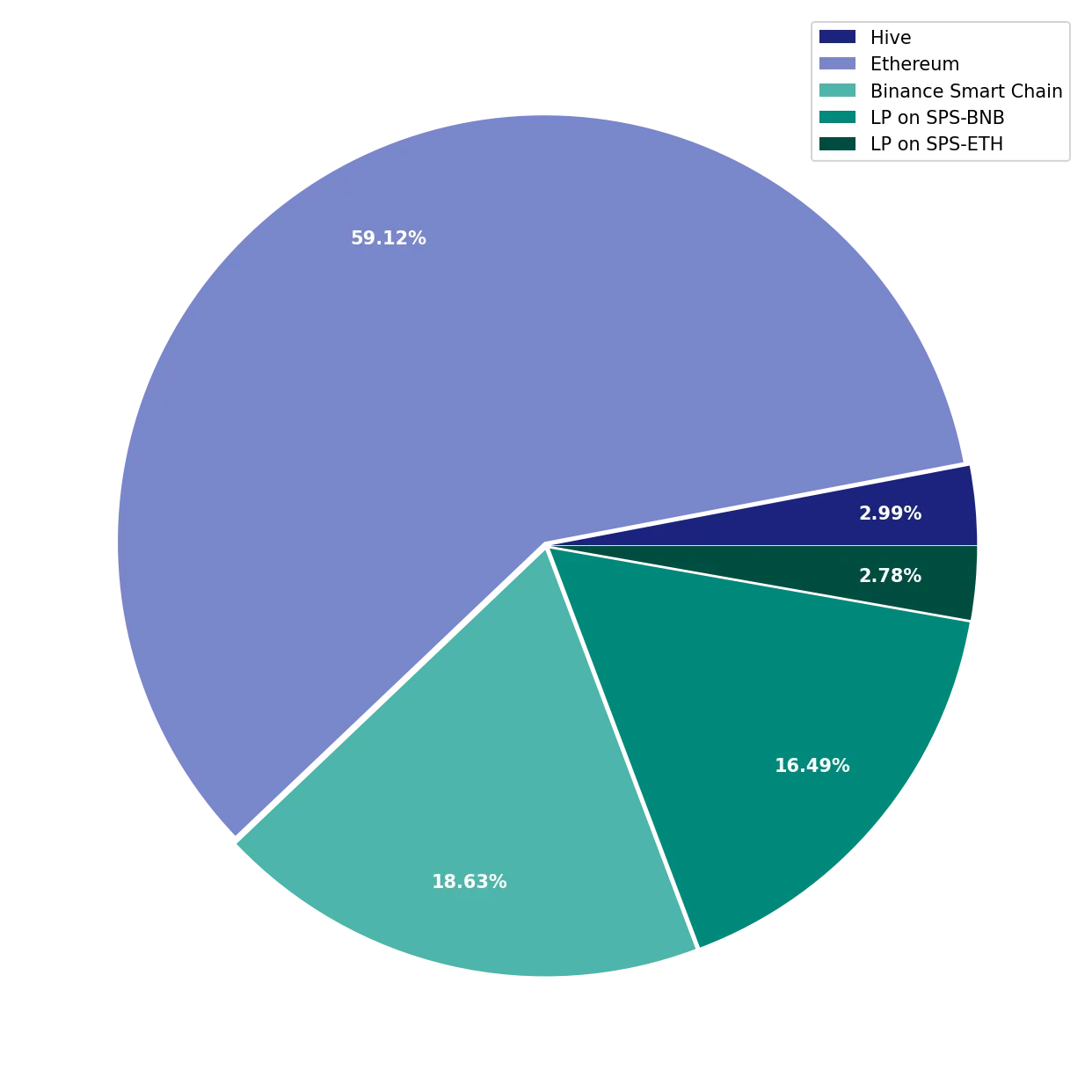Chart Liquid Funds Total non-SL