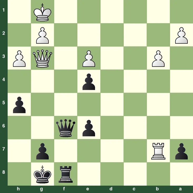 puzzle position | posicion del problema