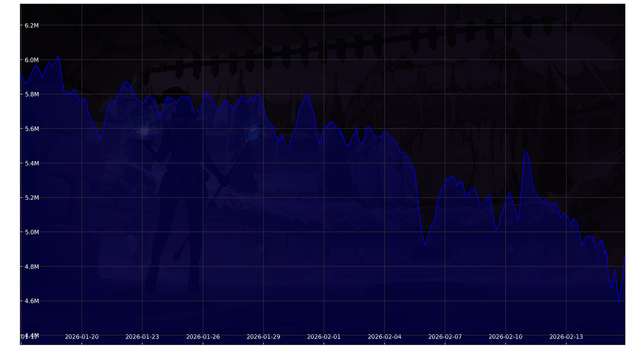 Chart 30 Days
