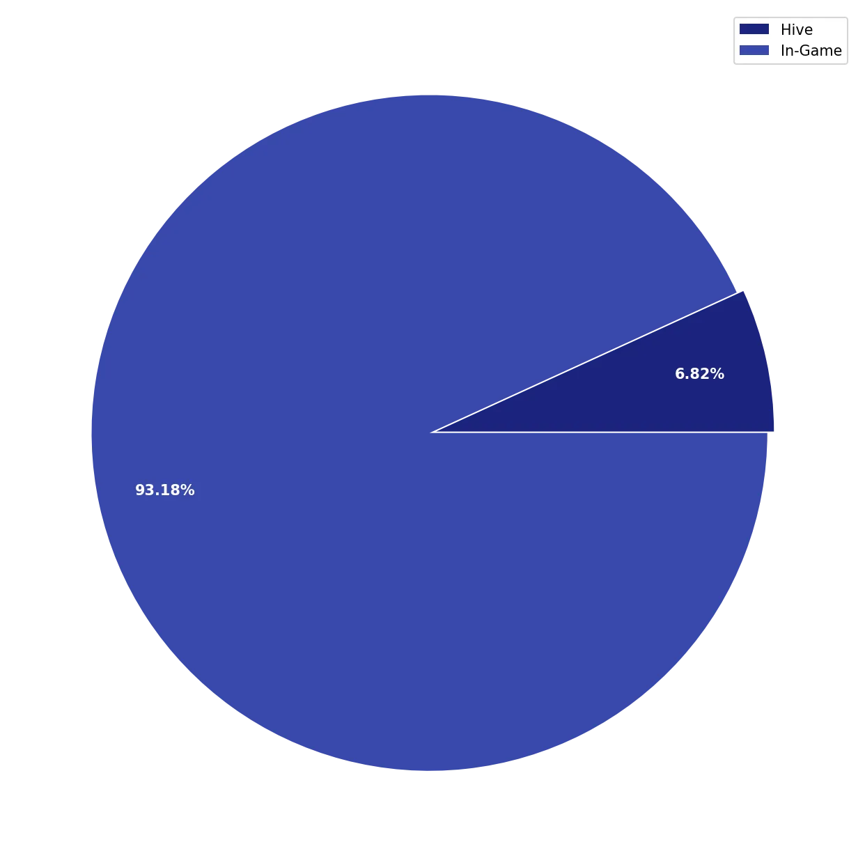 Chart Liquid Funds Total