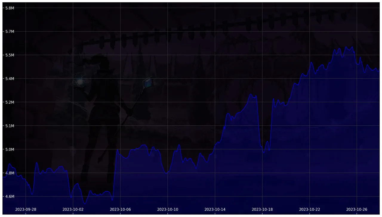 Chart 30 Days