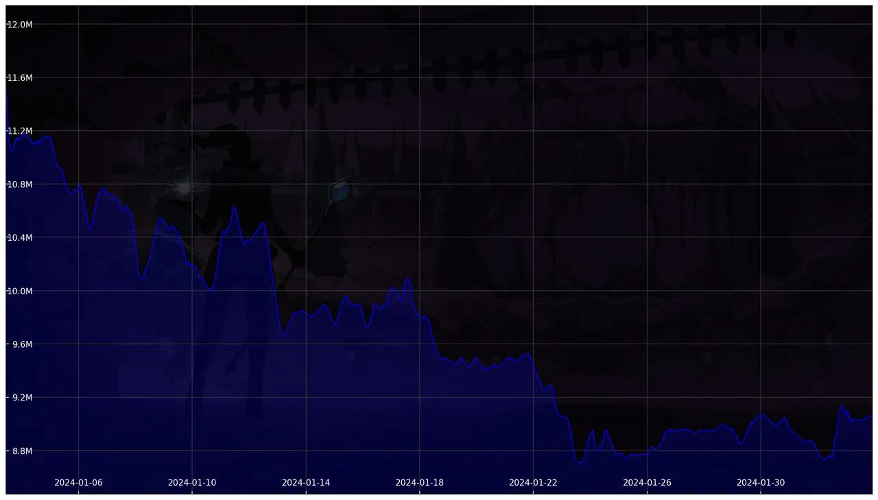 Chart 30 Days