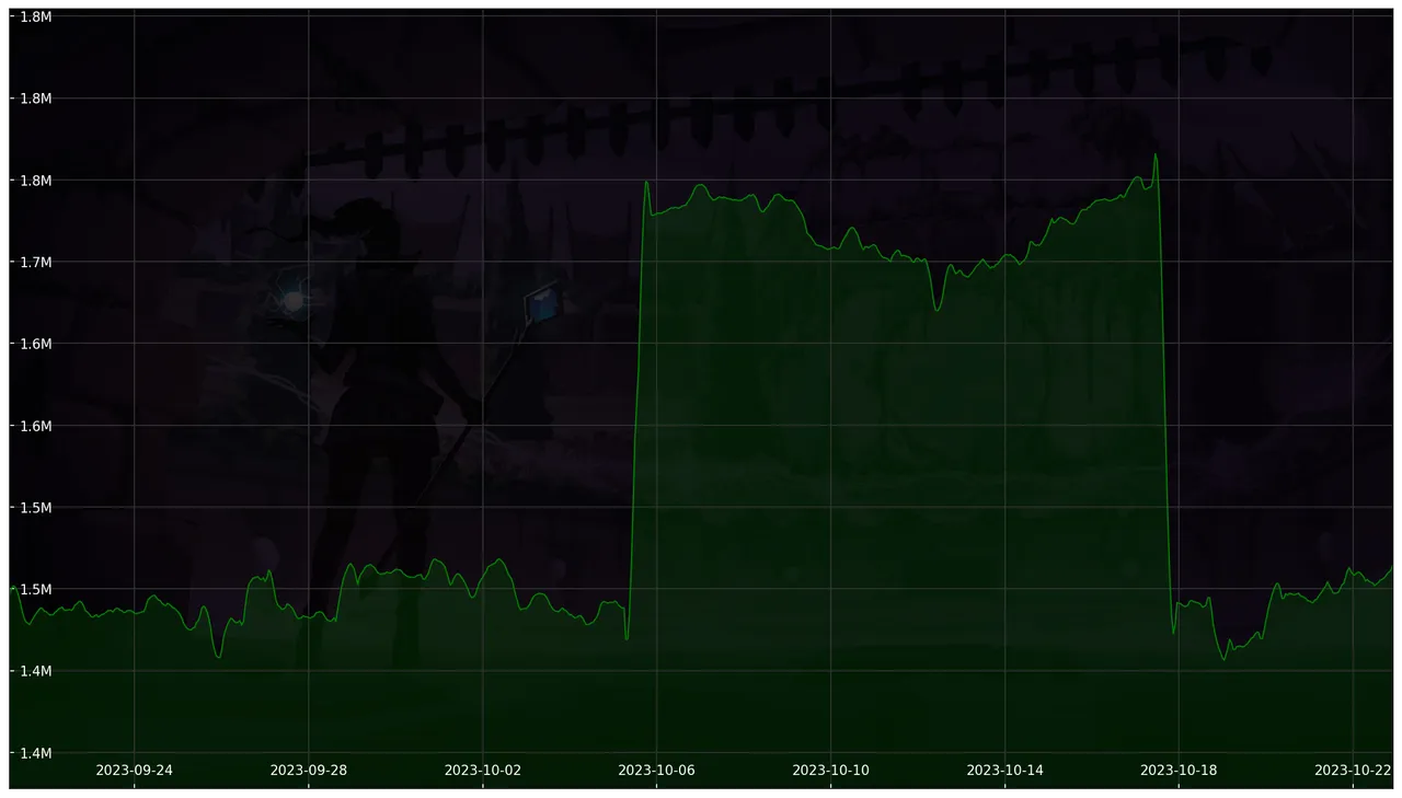 Chart 30 Days non-SL