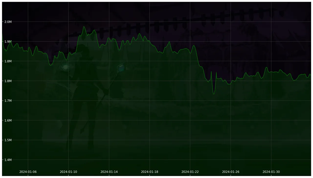 Chart 30 Days non-SL