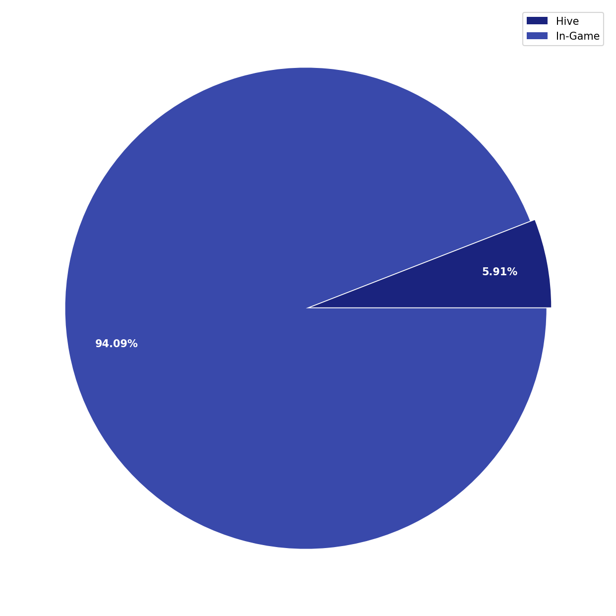 Chart Liquid Funds Total