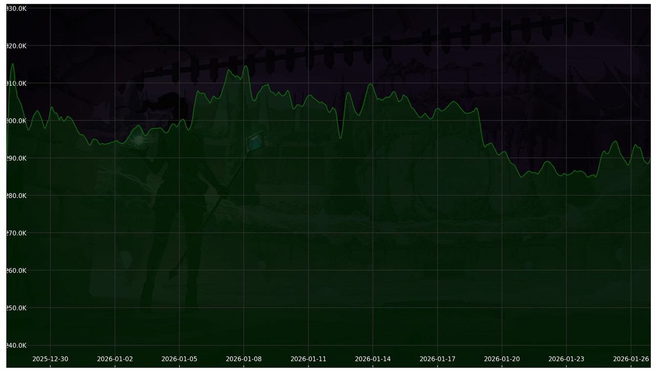 Chart 30 Days non-SL