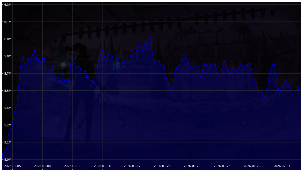 Chart 30 Days