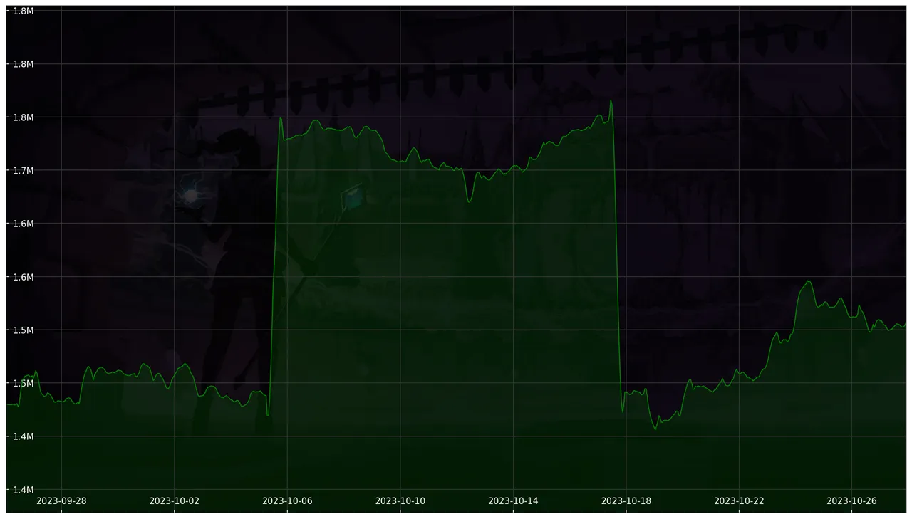 Chart 30 Days non-SL