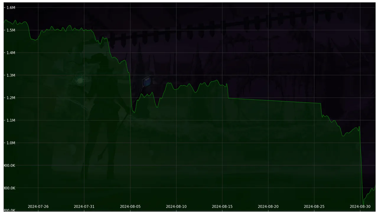 Chart 30 Days non-SL