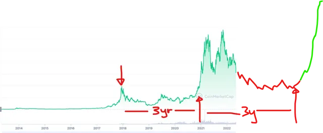 Bitcoin chart 2.