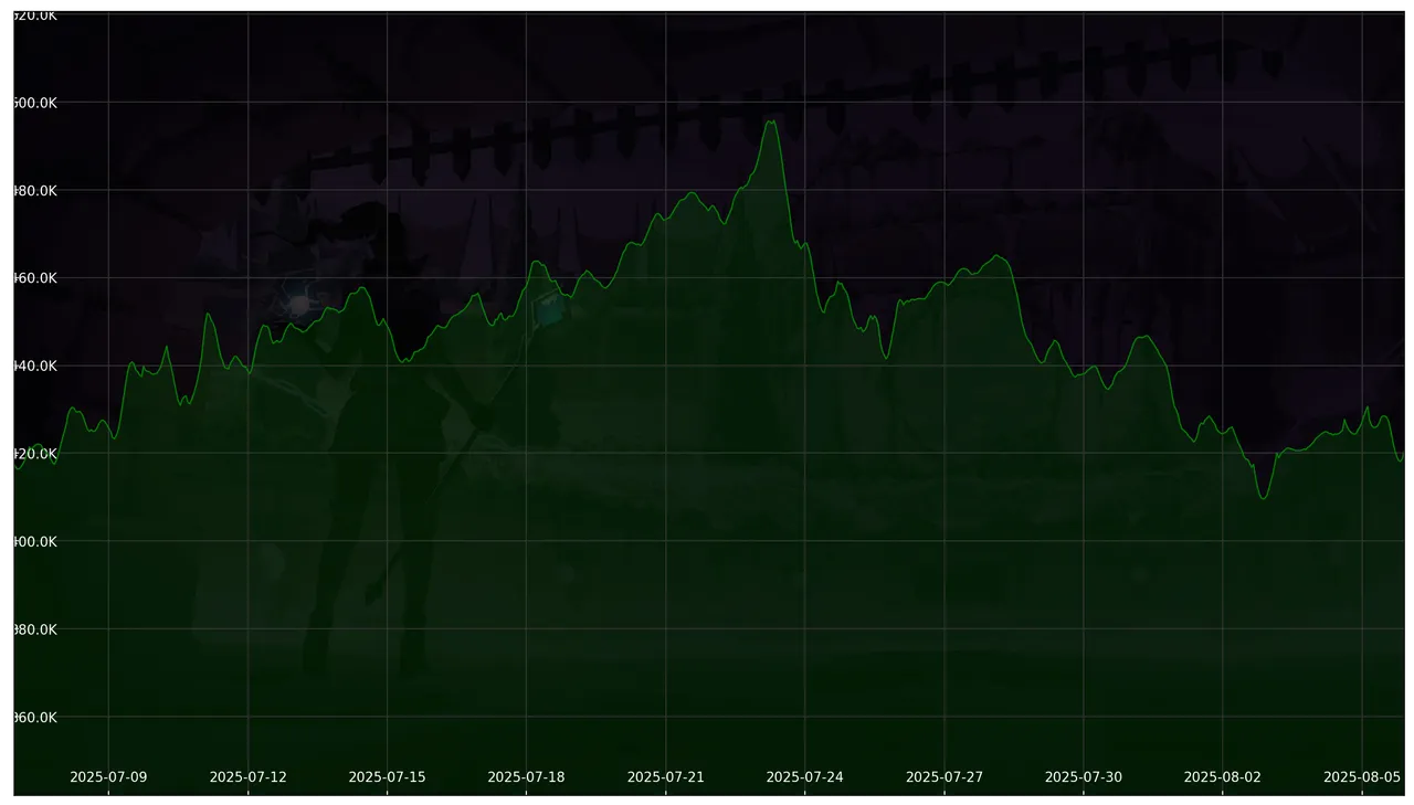 Chart 30 Days non-SL