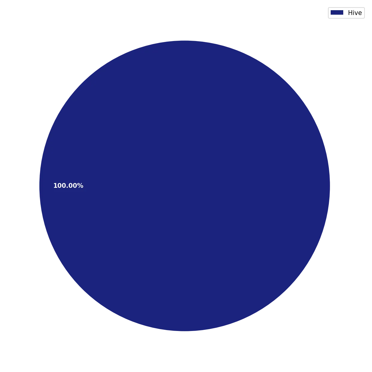 Chart Liquid Funds Total non-SL