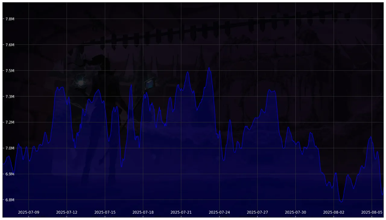 Chart 30 Days