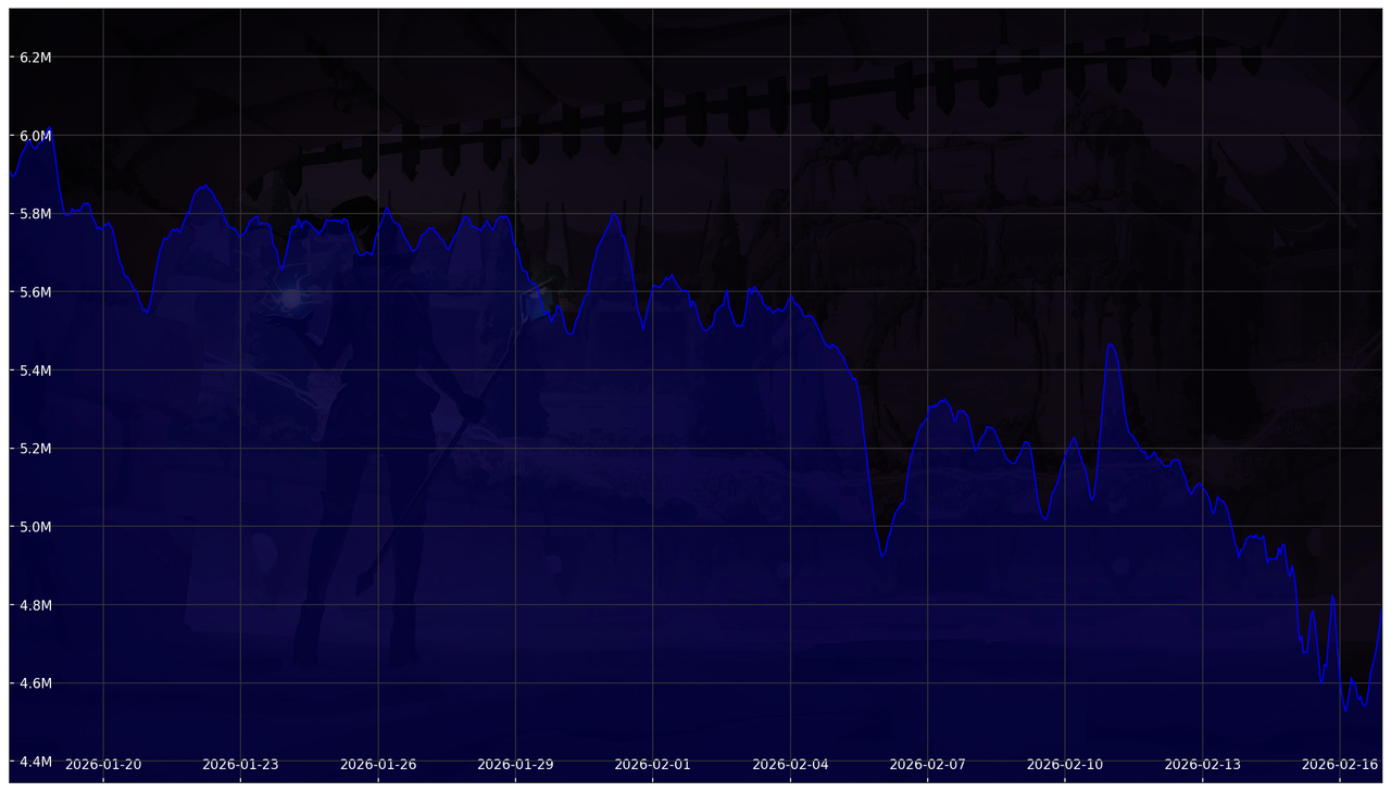 Chart 30 Days
