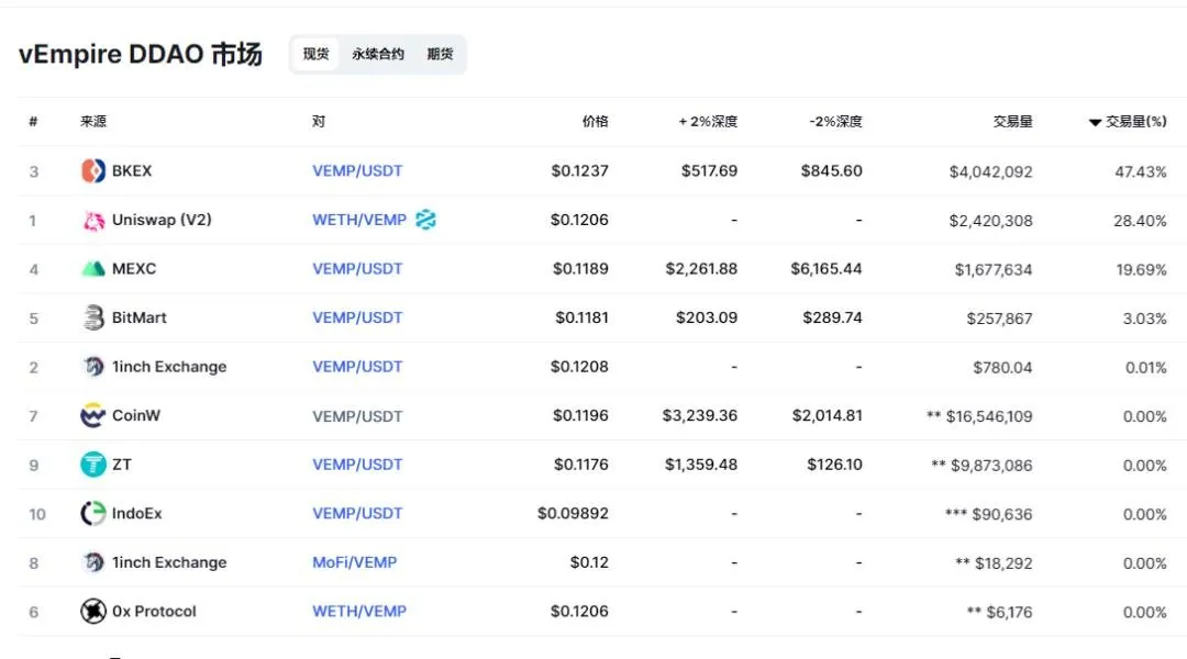 参与 Gamifi 平台 vEmpire 质押，深度玩转元宇宙