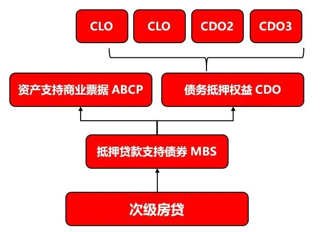 牛市的尾声可能是泡沫的破碎，目前的泡沫虚妄还不够