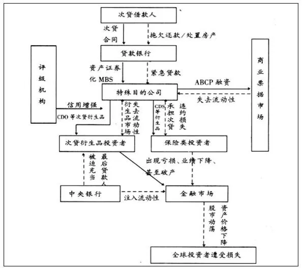 牛市的尾声可能是泡沫的破碎，目前的泡沫虚妄还不够