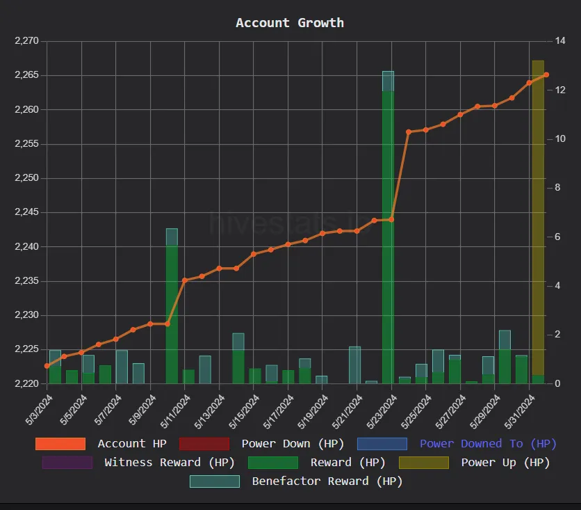 my account growth.jpg