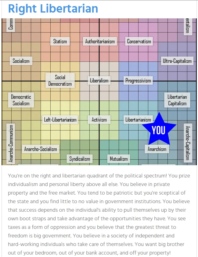 libertarian