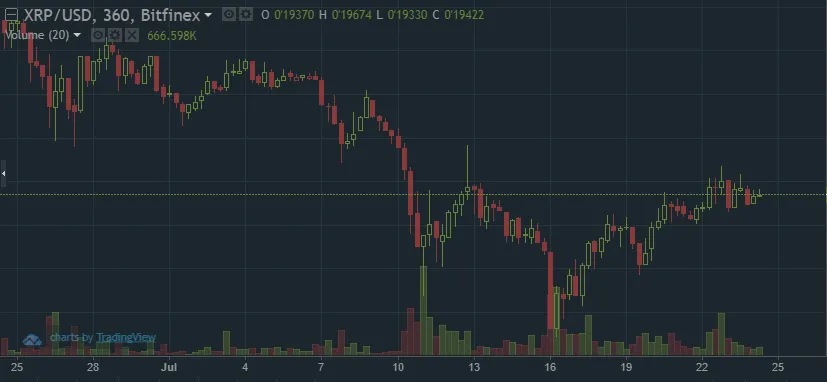 QUE.com.Ripple.Chart.20170724