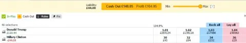 Winning Trump Bet — Betfair Trading Tips_RZ.jpg